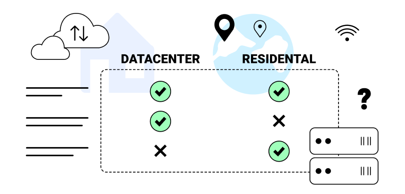 datacenter proxies vs residential