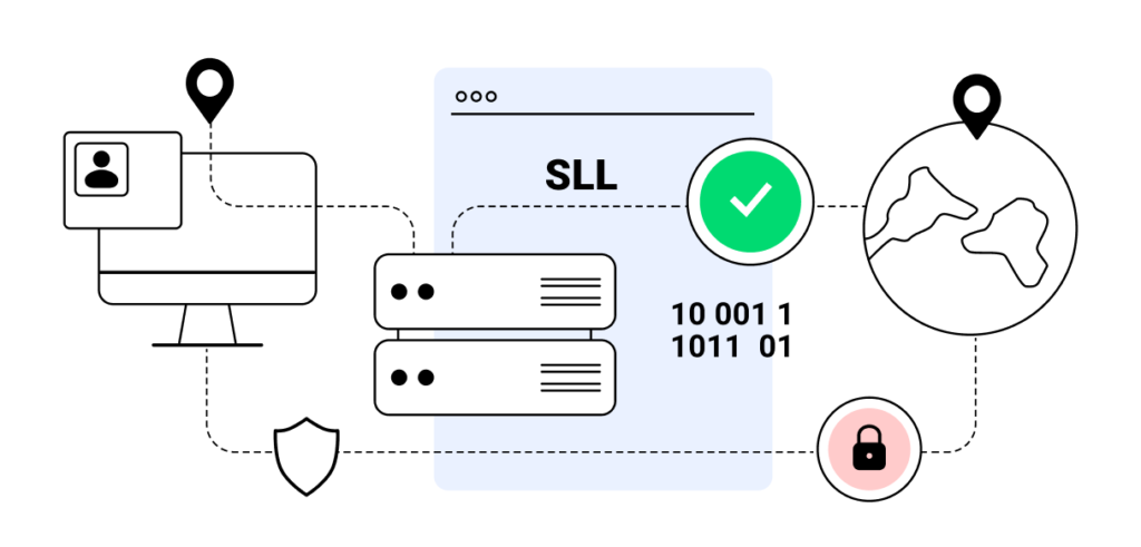 Why You Need to Use It: Secure Sockets Layer (SSL) Proxy Servers
