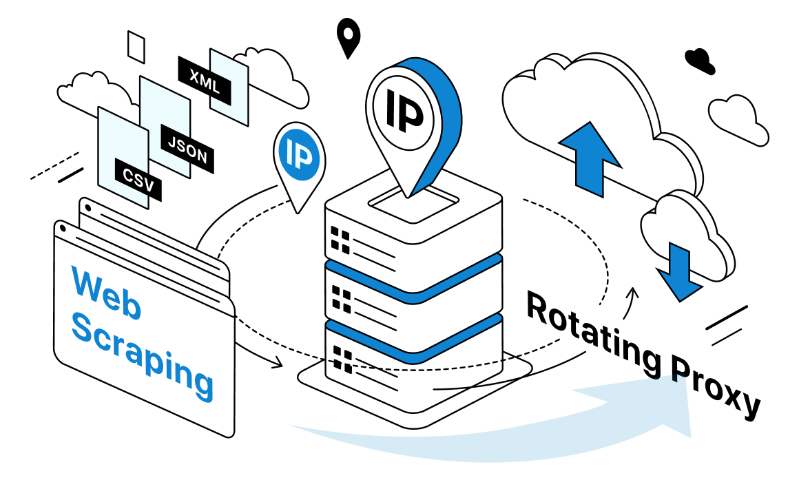 8 Best Rotating Proxy for Web Scraping