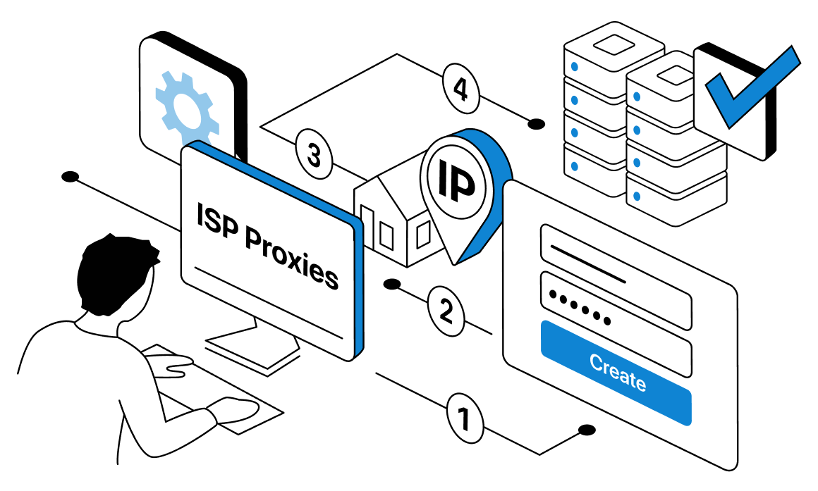 How to Make ISP Proxies