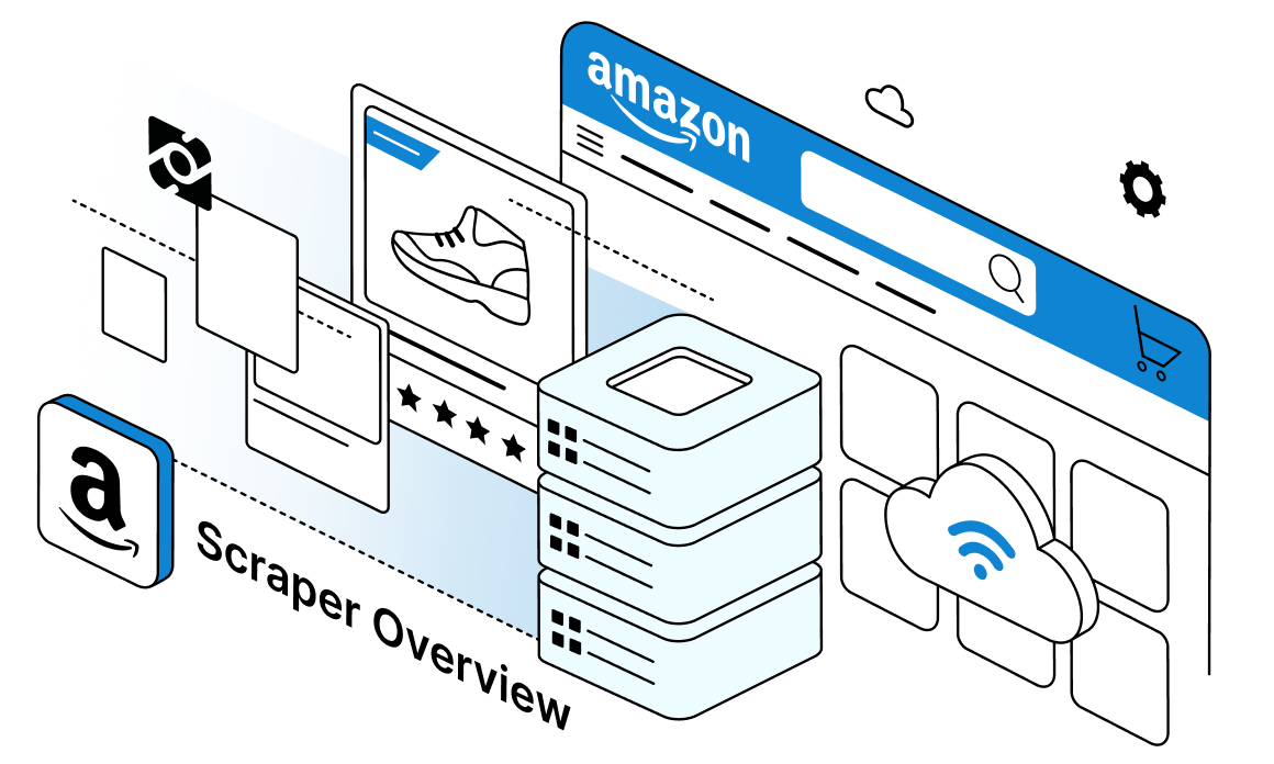 Amazon Scraper Overview