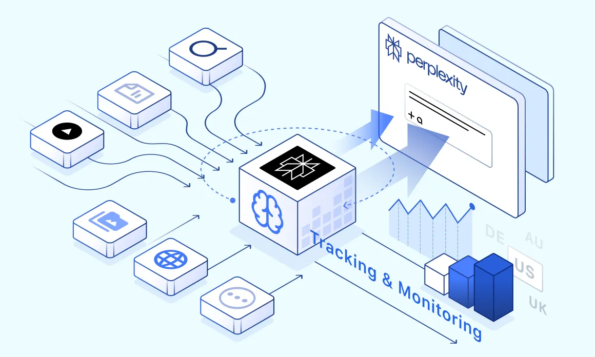 Perplexity SEO Rank Tracking Tool: How It Works and How to Choose